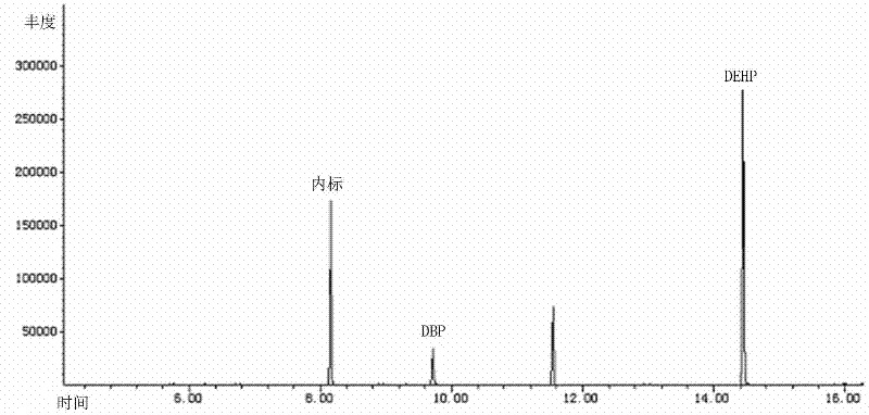 Method for determining content of phthalate in paper material for cigarette
