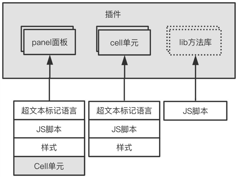 Plug-in system for drug design system and generating method and updating method thereof