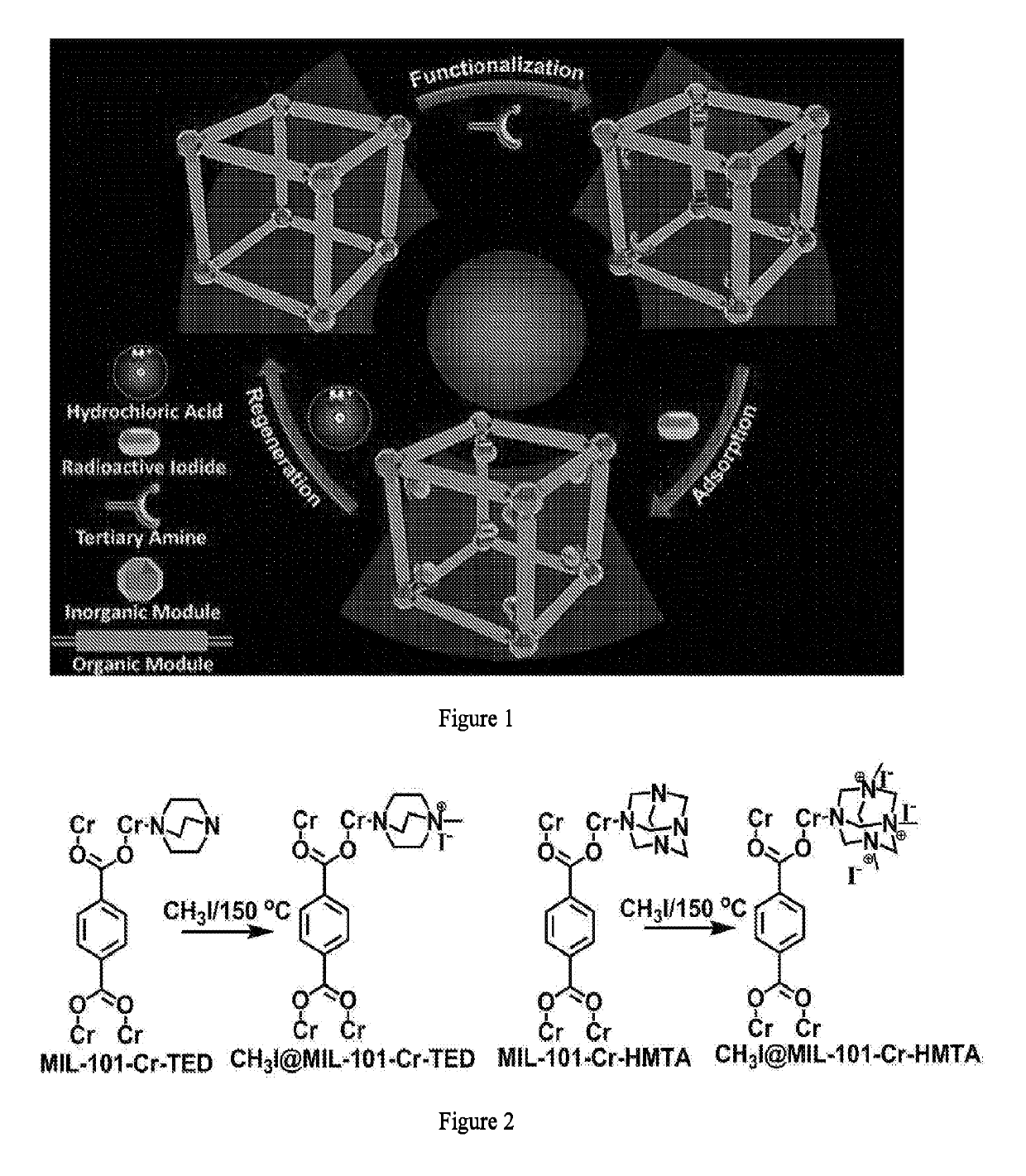 Metal-Organic Framework Based Molecular Traps for Capture of Radioactive Organic Iodides from Nuclear Waste