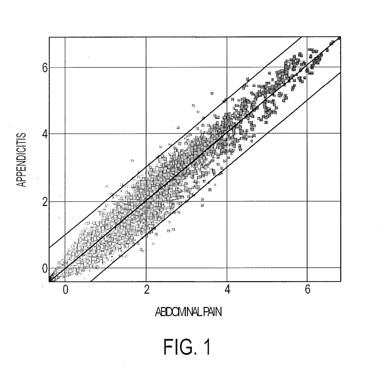 Blood biomarkers for appendicitis and diagnostics methods using biomarkers