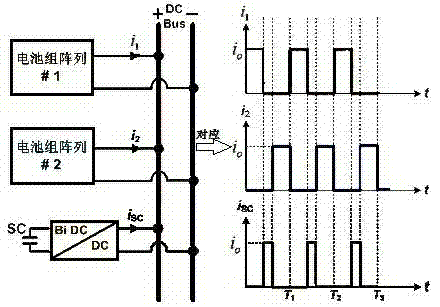 Storage battery energy-storage system based on single accumulator batteries and control method