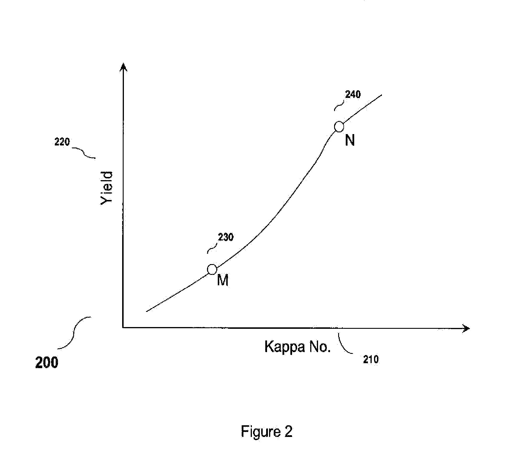 System and a method for optimization of continuous digestion process