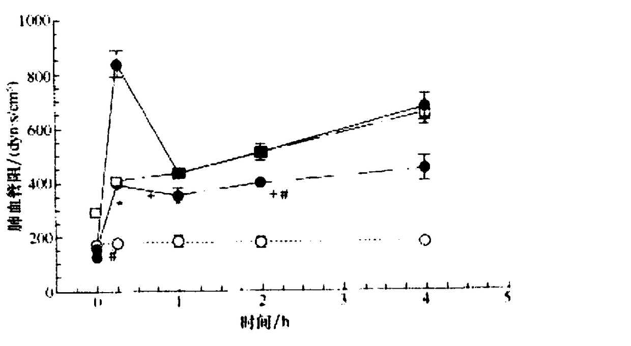 Preparation method of lipid with structure of polyunsaturated fatty acids