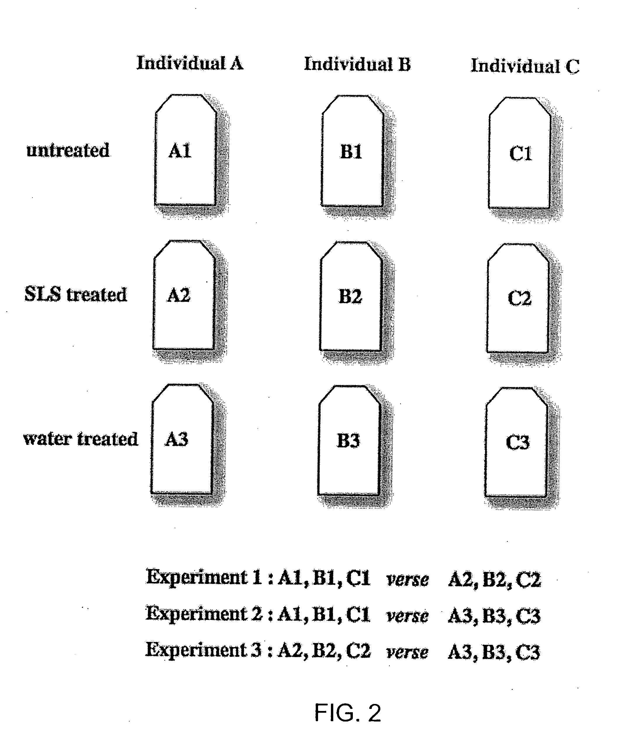 Tape stripping methods for analysis of skin disease and pathological skin state