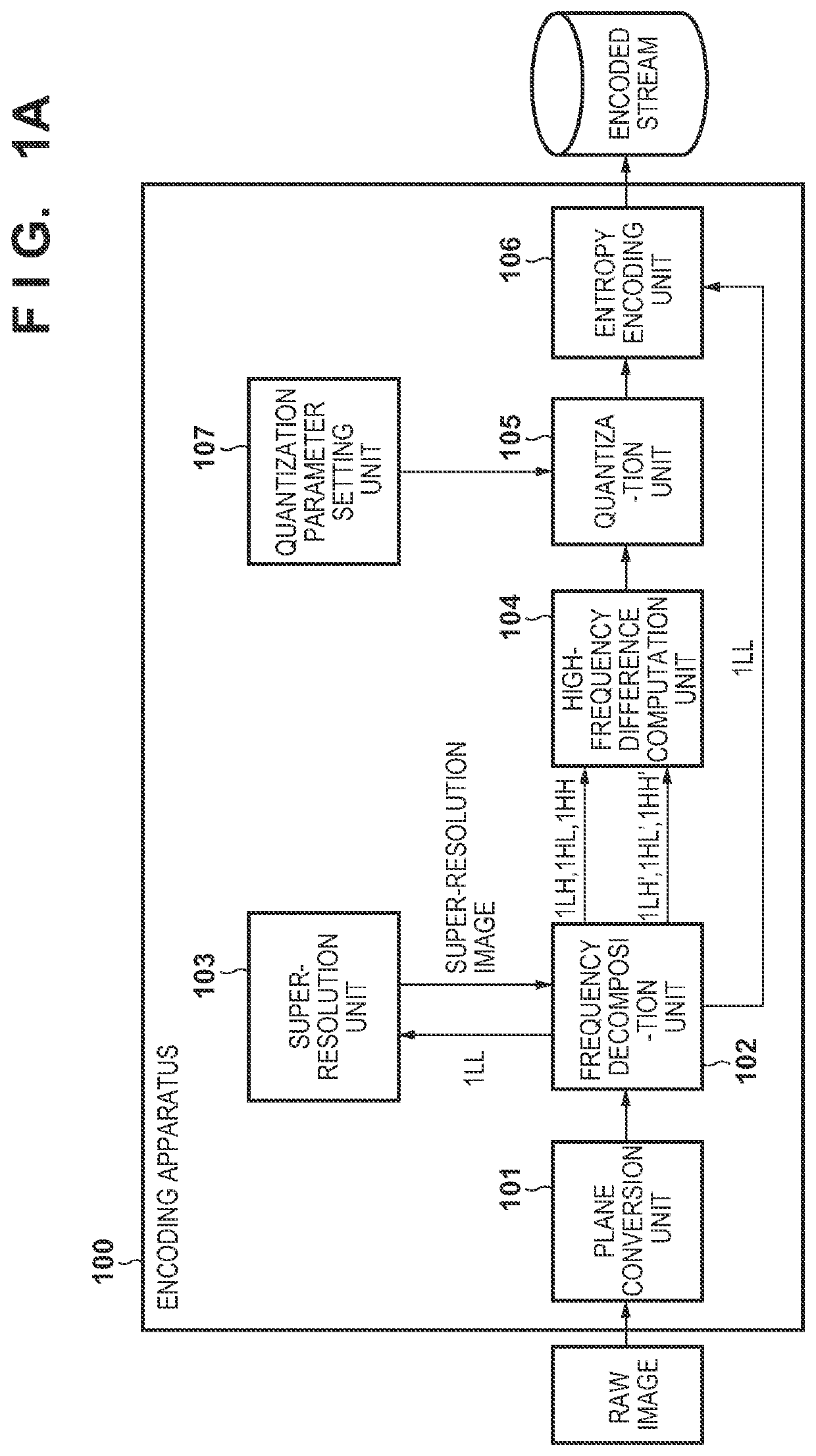 Encoding apparatus and encoding method, and decoding apparatus and decoding method