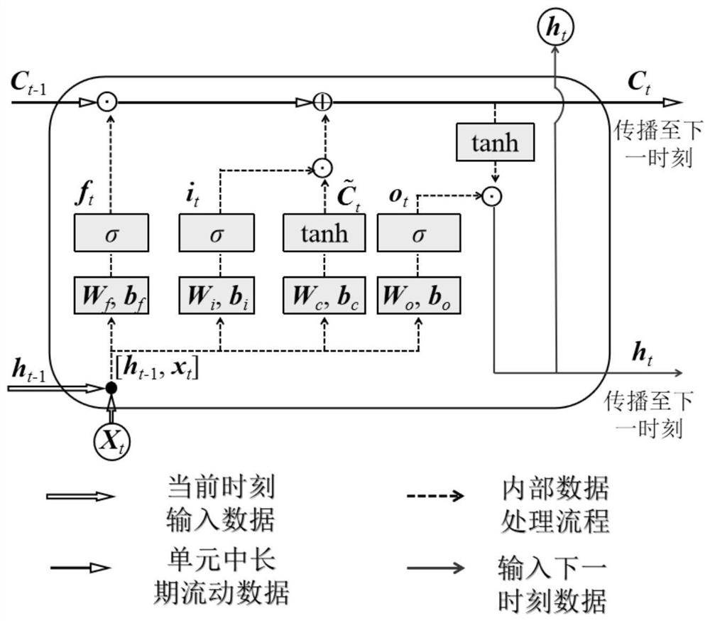 Modeling method of digital regression model of temperature-dependent deflection monitoring reference value of main beam of cable-stayed bridge