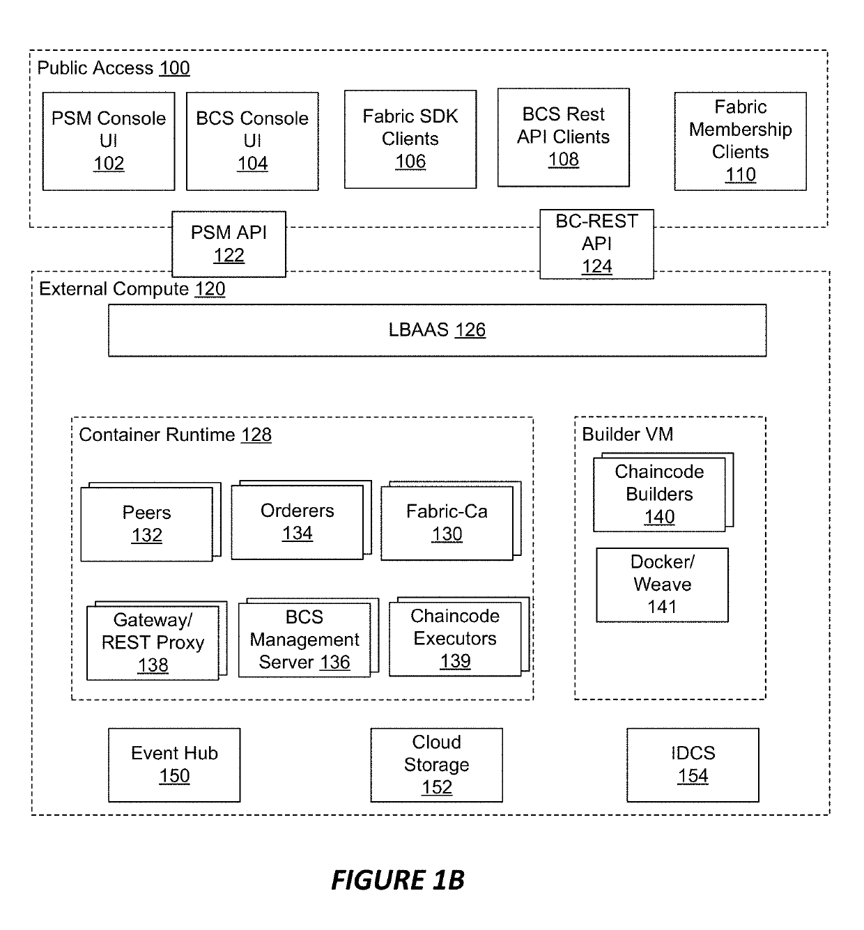 System and method for providing a representational state transfer proxy service for a blockchain cloud service