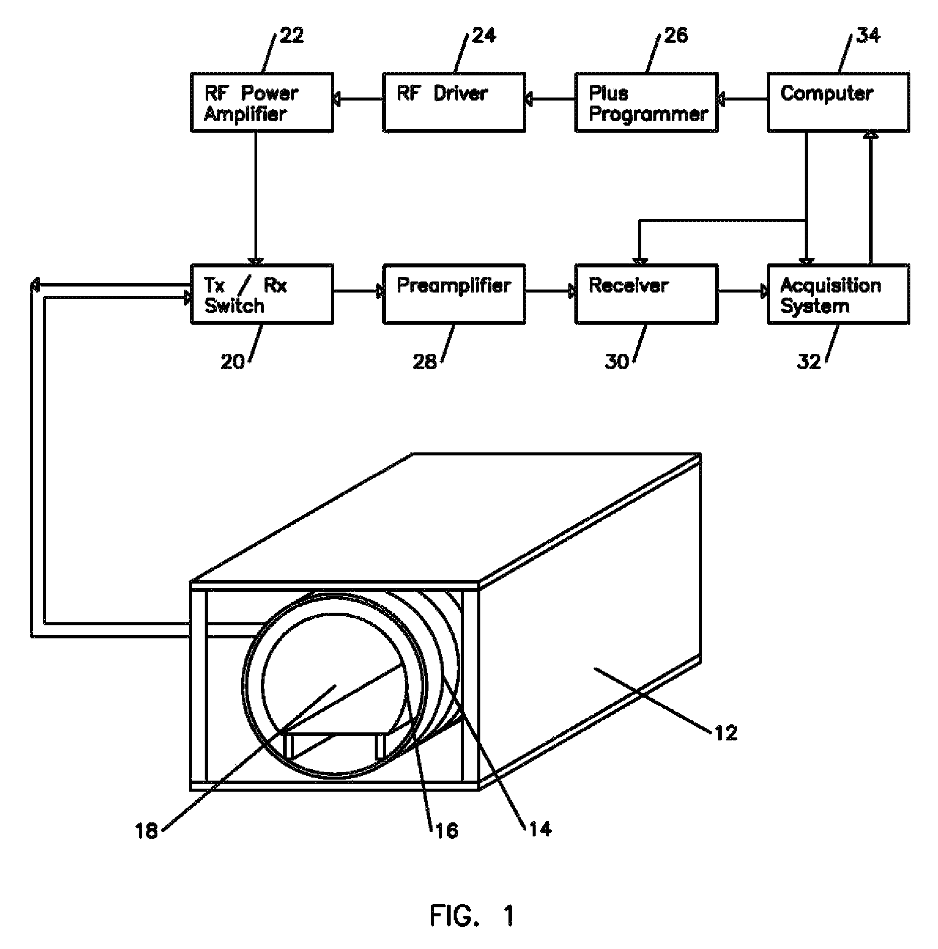 Nuclear magnetic resonance method for body composition analysis