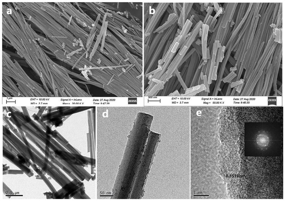 Preparation of superfine mixed valence Ce-MOF nanowire and application in electrochemical luminescence sensing