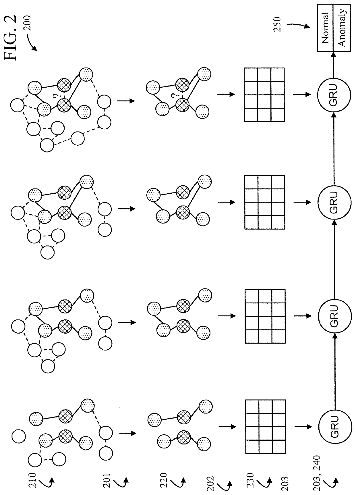 Structural graph neural networks for suspicious event detection