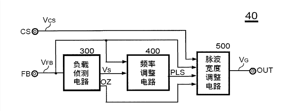 A power converter control circuit with a deep burst mode