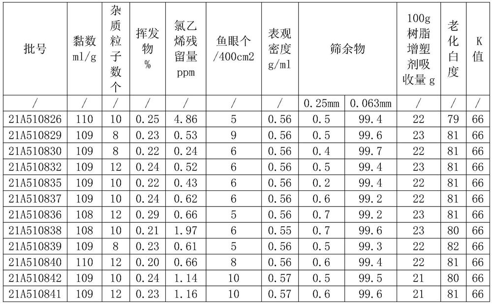 Anti-sticking agent for stainless steel surface coating of polyreactor and preparation method of anti-sticking agent