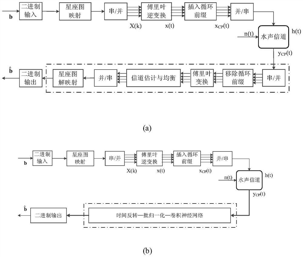 Implementation method of underwater acoustic communication receiver by utilizing multipath effect of underwater acoustic channel