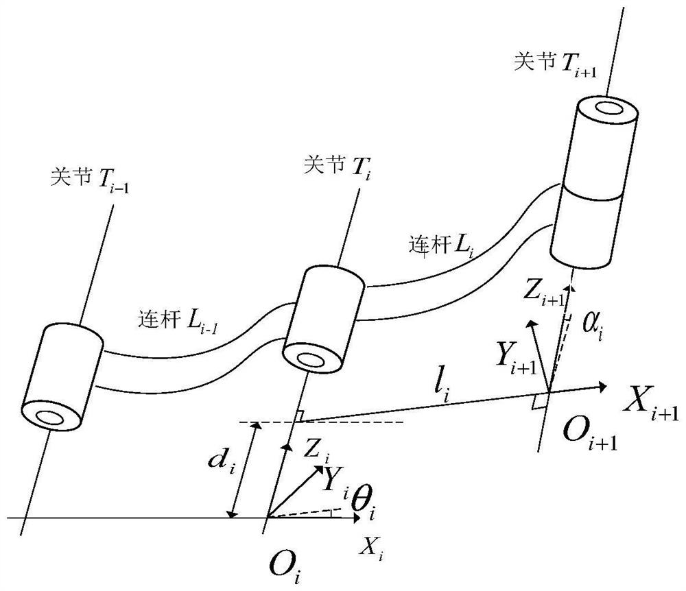 Calibration method for circular grating eccentricity parameters of a flexible arm coordinate measuring machine