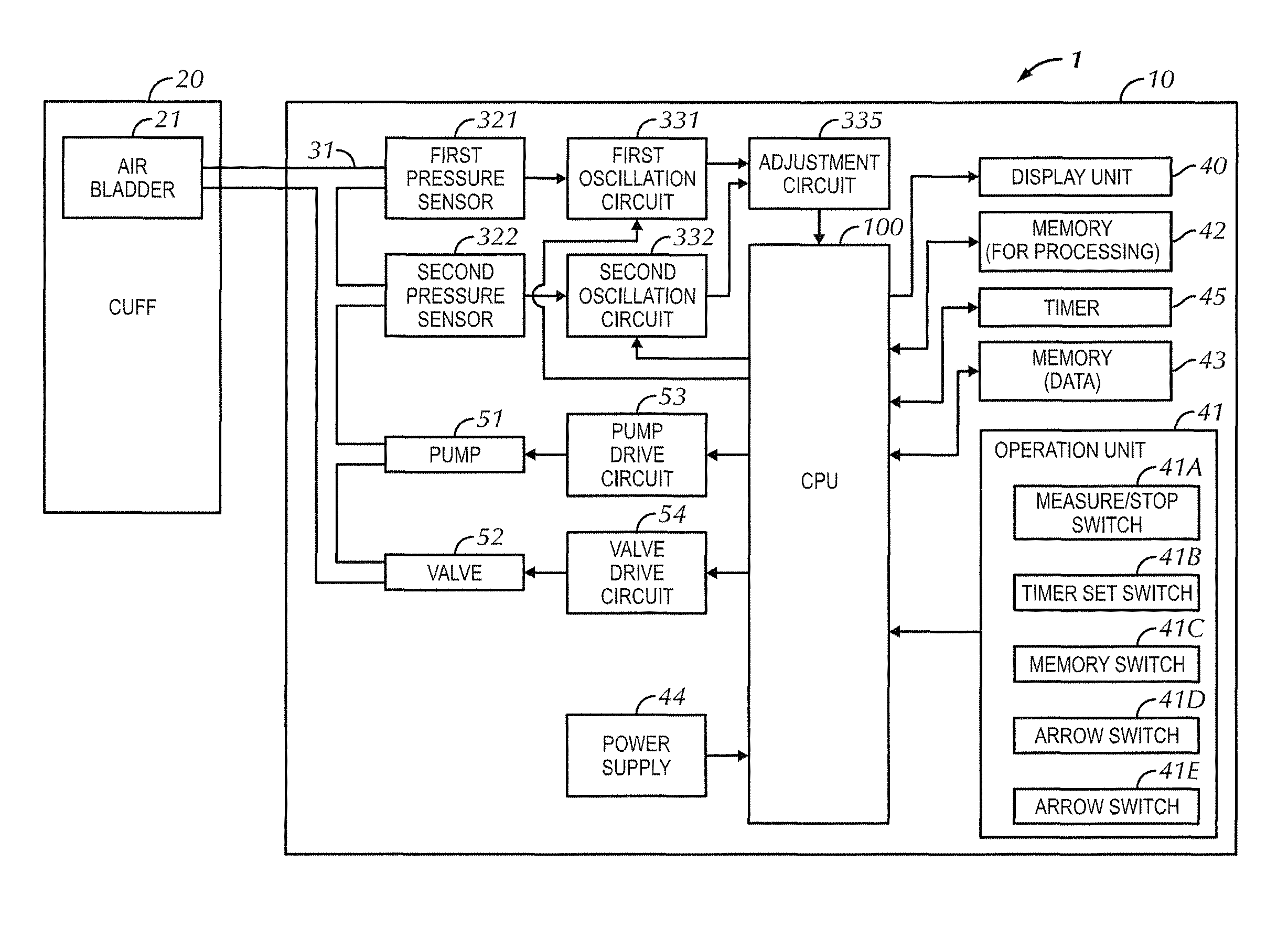 Electronic sphygmomanometer