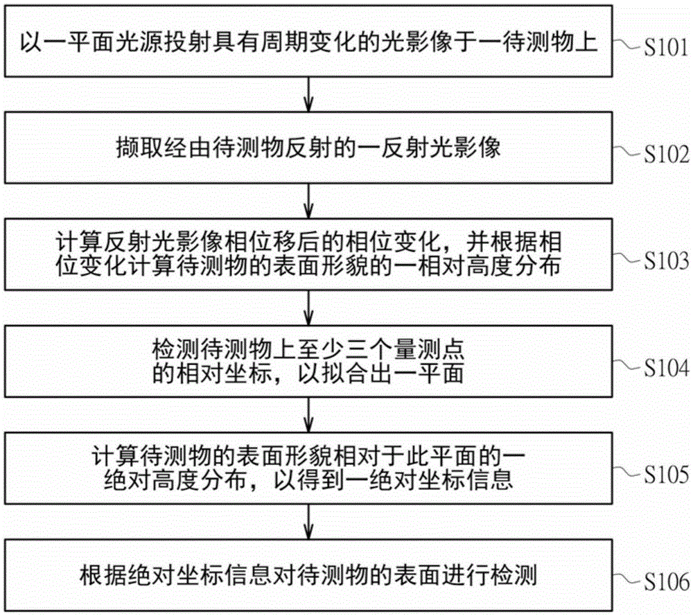 Full-range image detecting system and method thereof