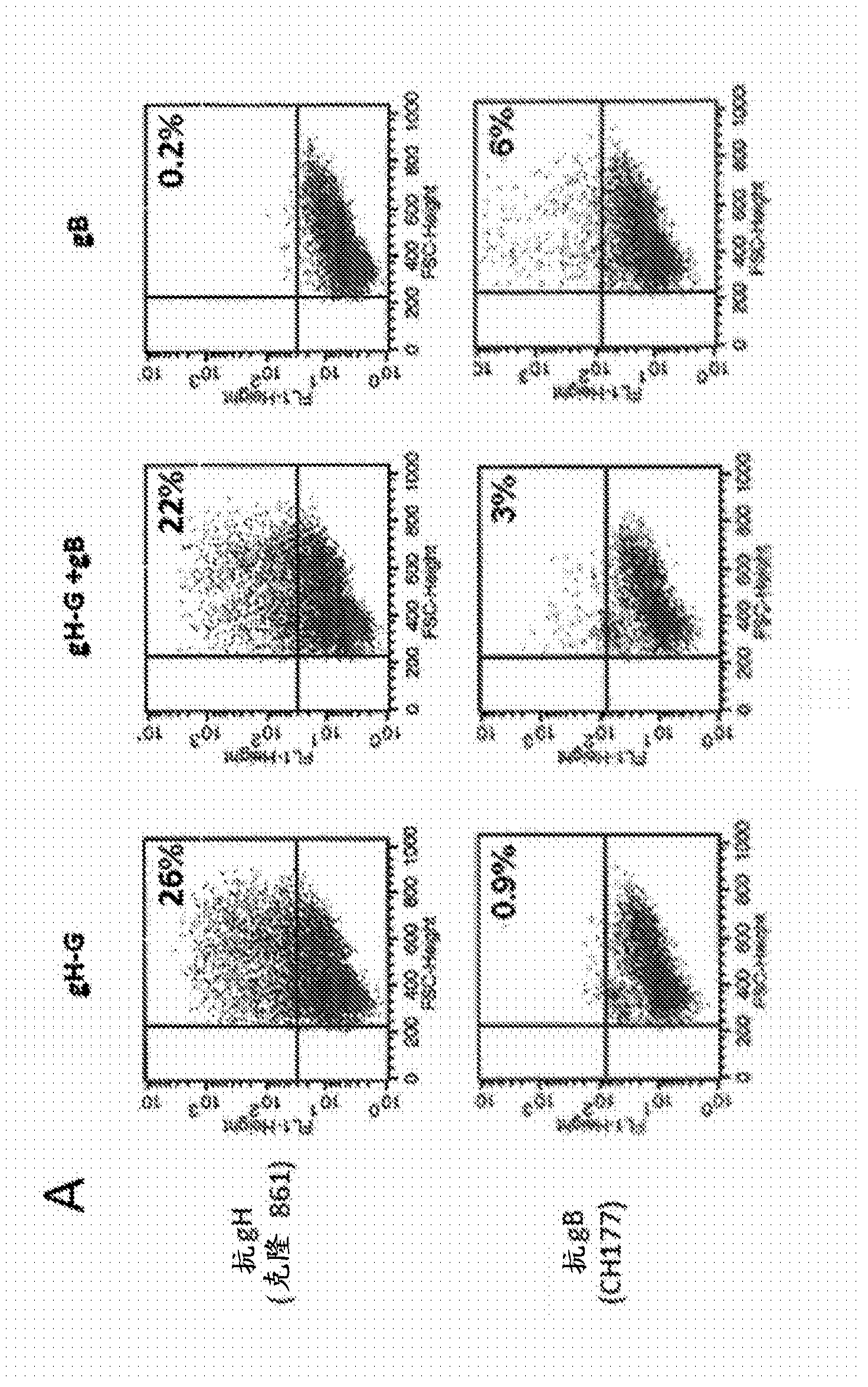 Compositions and methods for treatment of cytomegalovirus