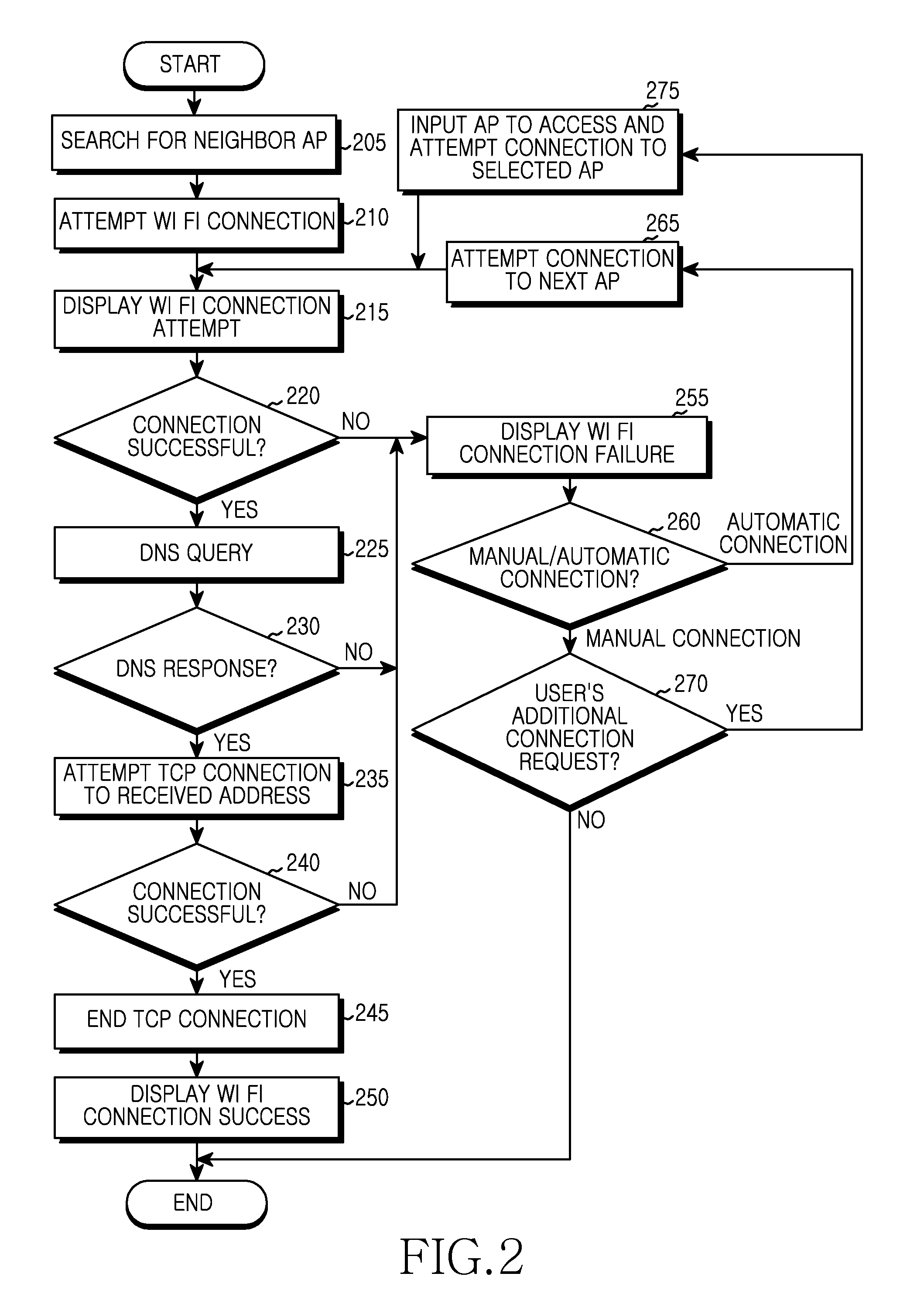 Apparatus and method for determining validity of WiFi connection in wireless communication system
