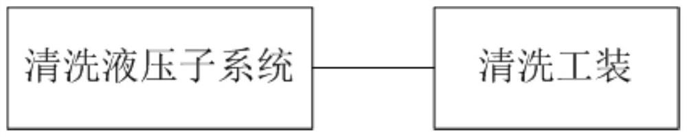 Cleaning system for cylinder seat of aircraft brake device