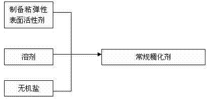 Thickener and preparation method thereof