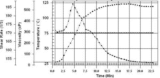 Thickener and preparation method thereof