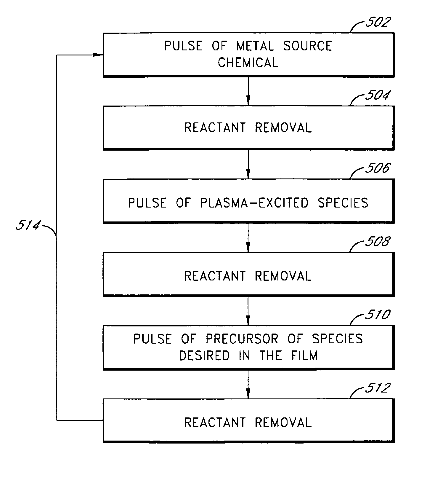 Controlled composition using plasma-enhanced atomic layer deposition