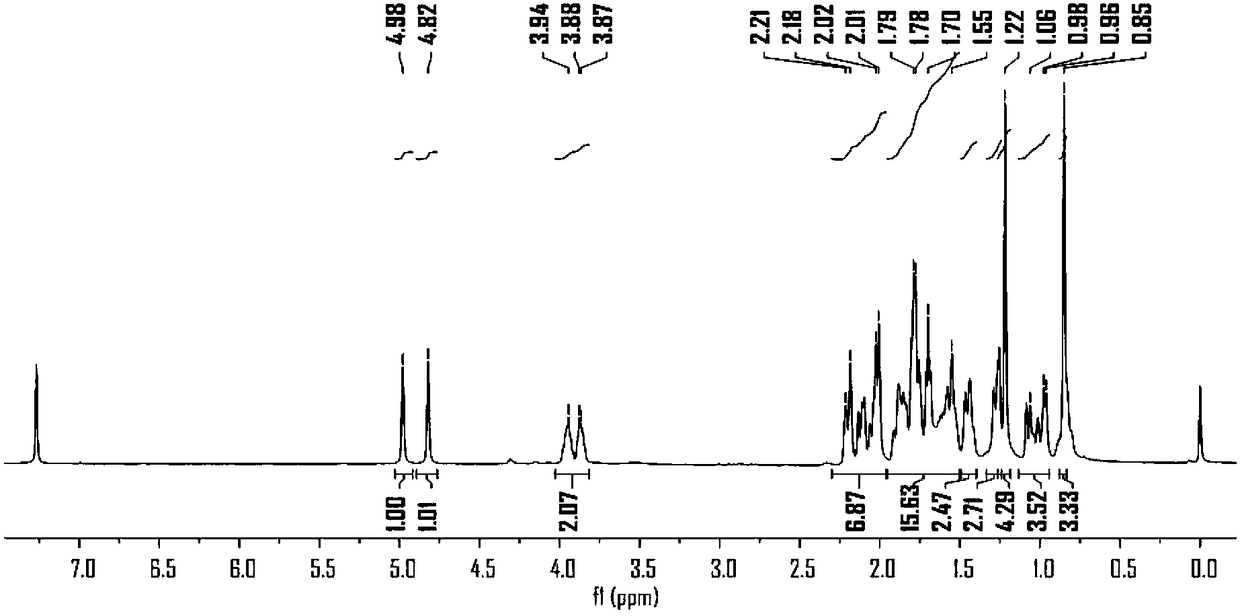 Analytical method for related enzymes in biosynthesis pathway of plant secondary metabolites