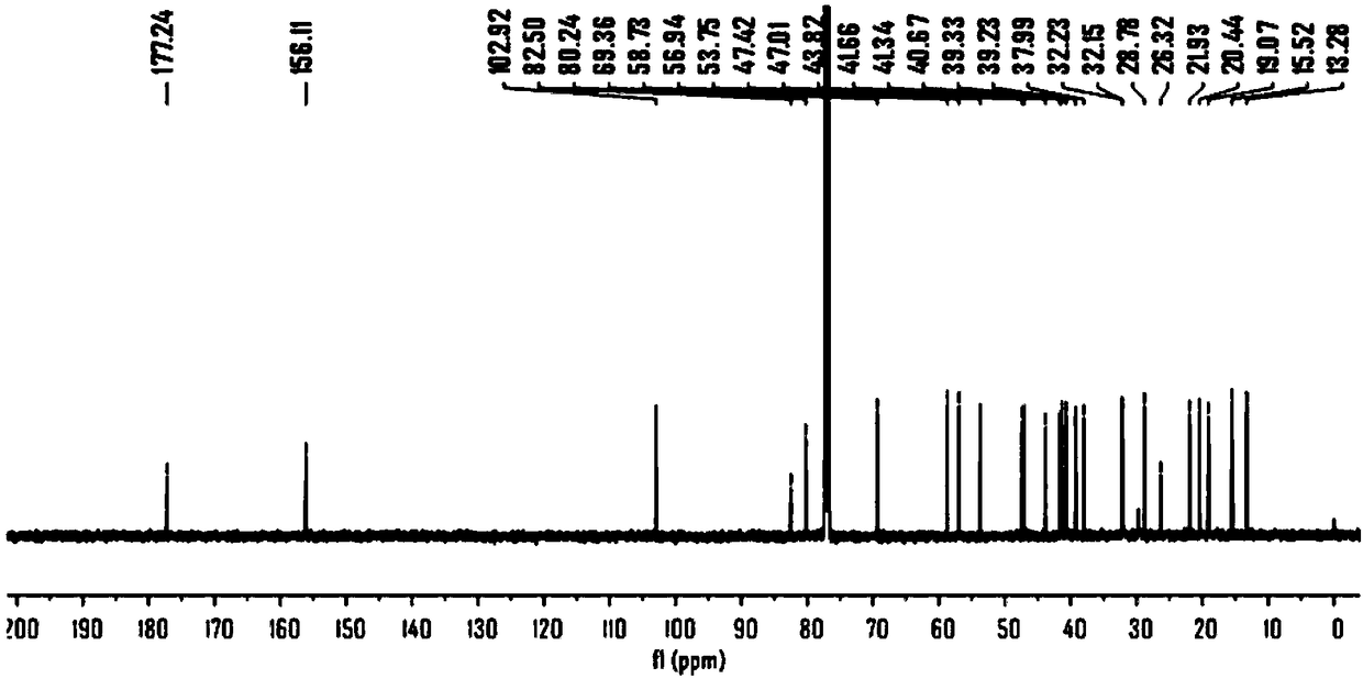 Analytical method for related enzymes in biosynthesis pathway of plant secondary metabolites