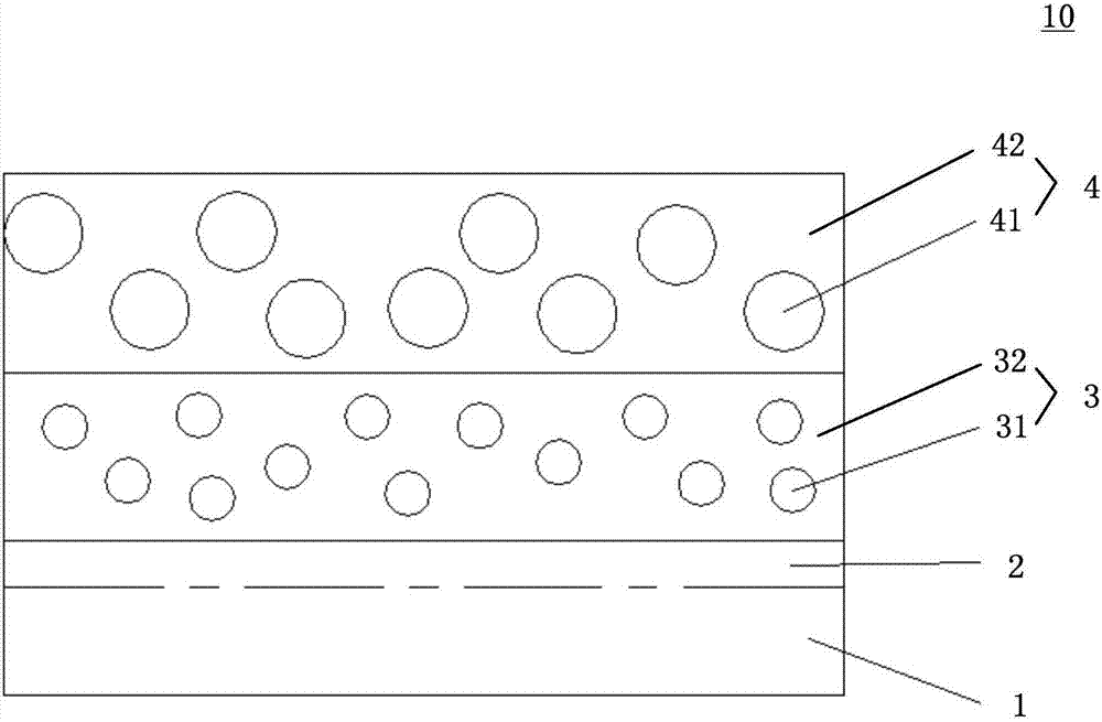 High color gamut white light LED and backlight module group