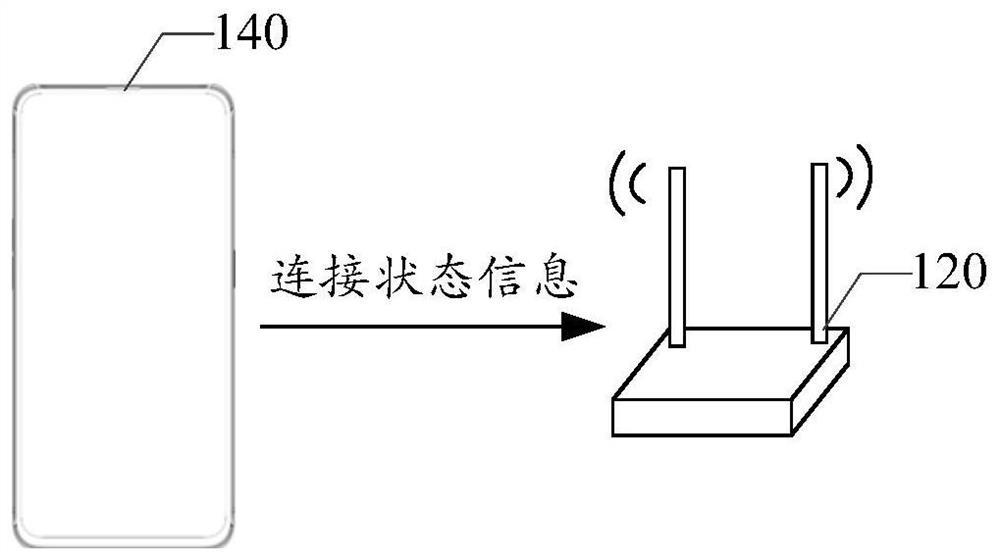 Signal transmission method, device, equipment and storage medium