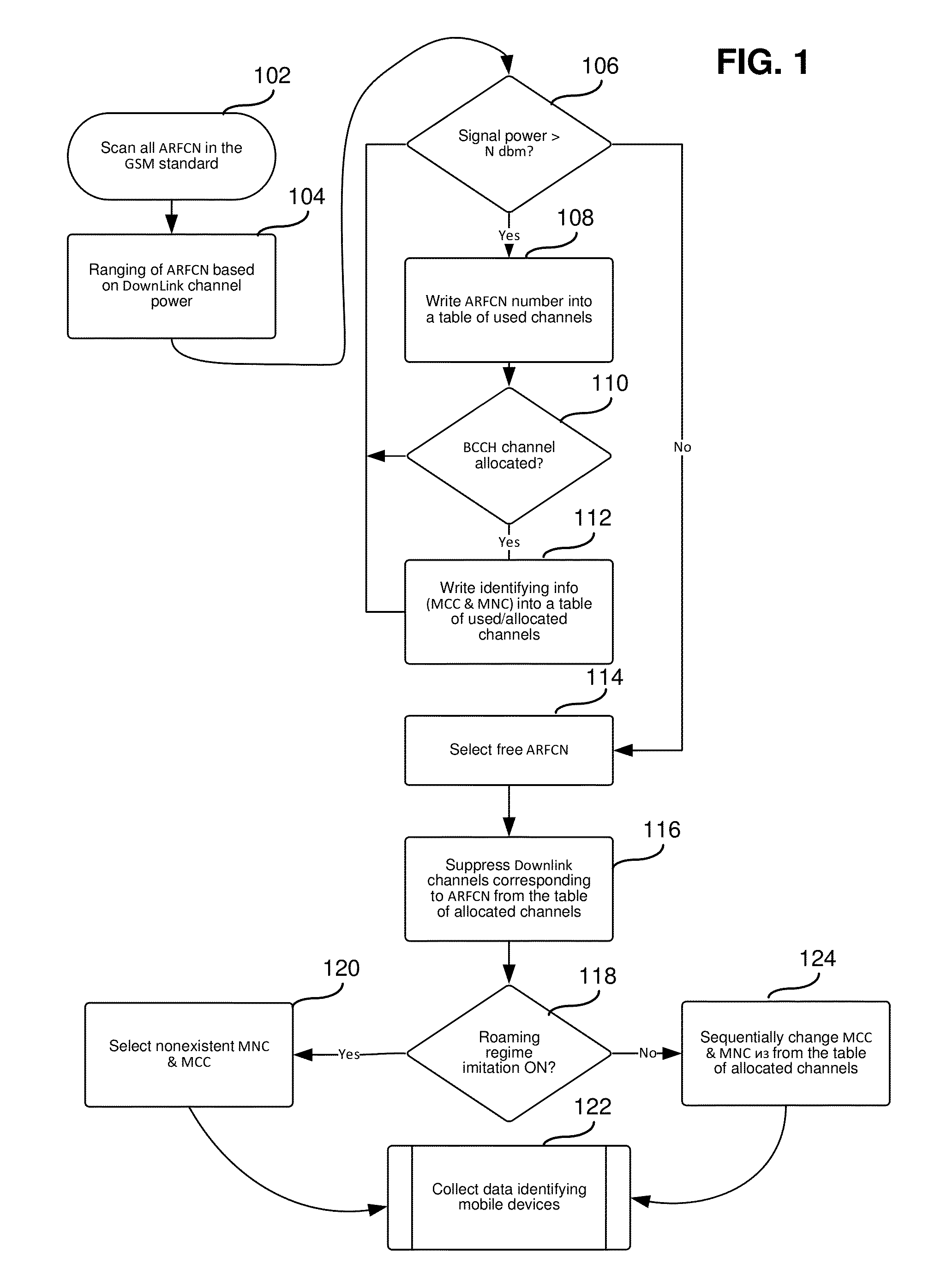 Method of using aircraft for providing mobile network connection and locating subscribers in specified areas