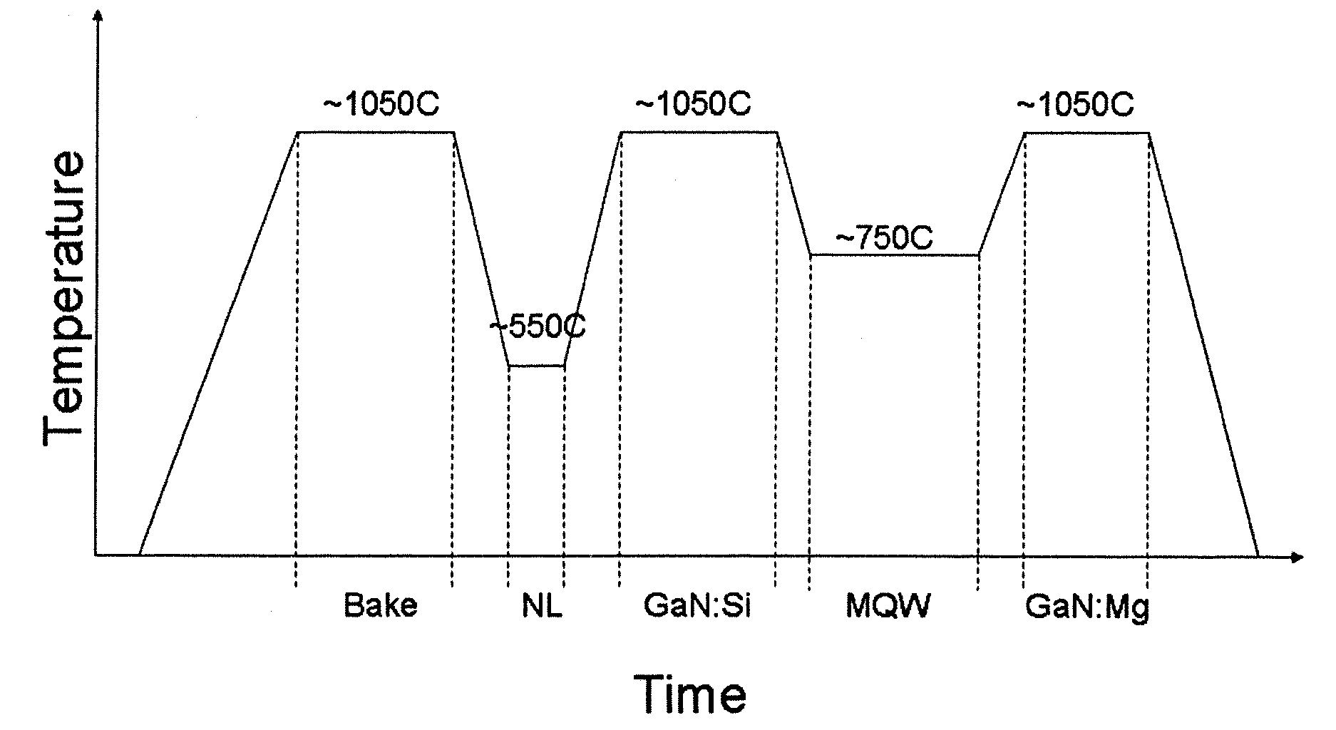 METHOD FOR DEPOSITION OF MAGNESIUM DOPED (Al, In, Ga, B)N LAYERS