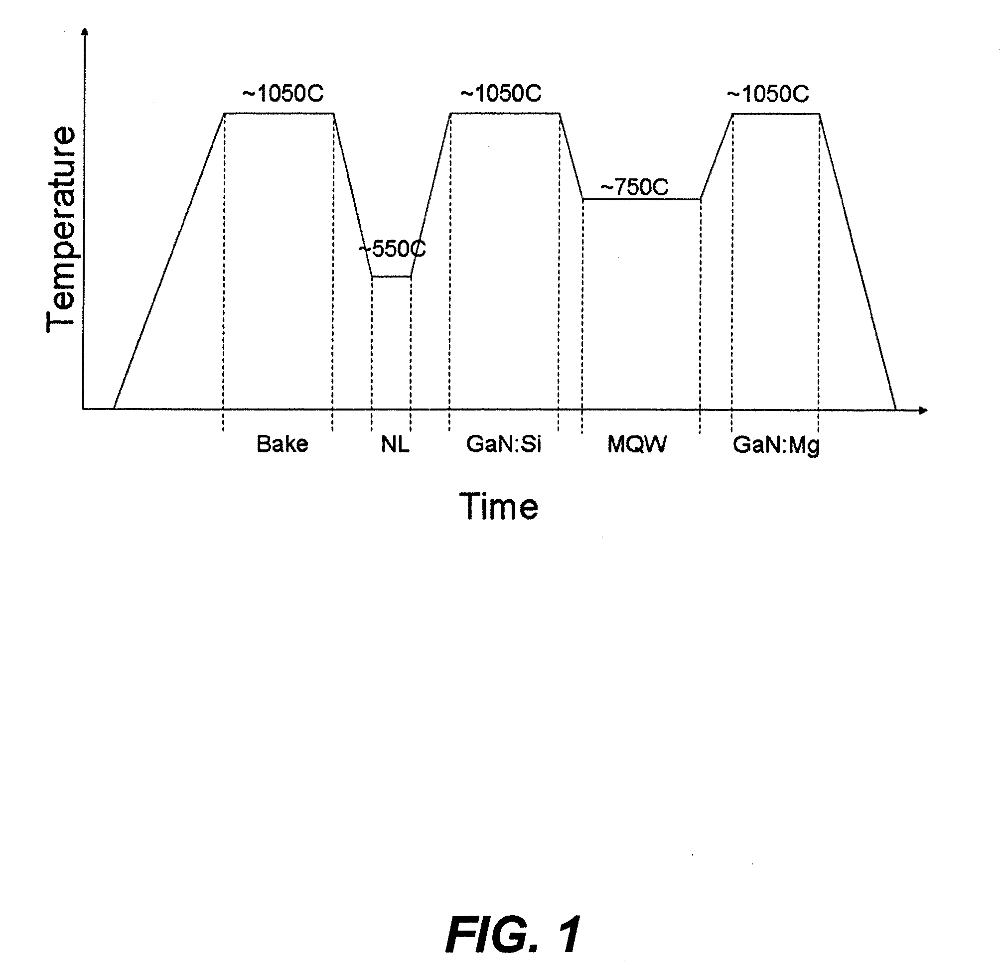 METHOD FOR DEPOSITION OF MAGNESIUM DOPED (Al, In, Ga, B)N LAYERS