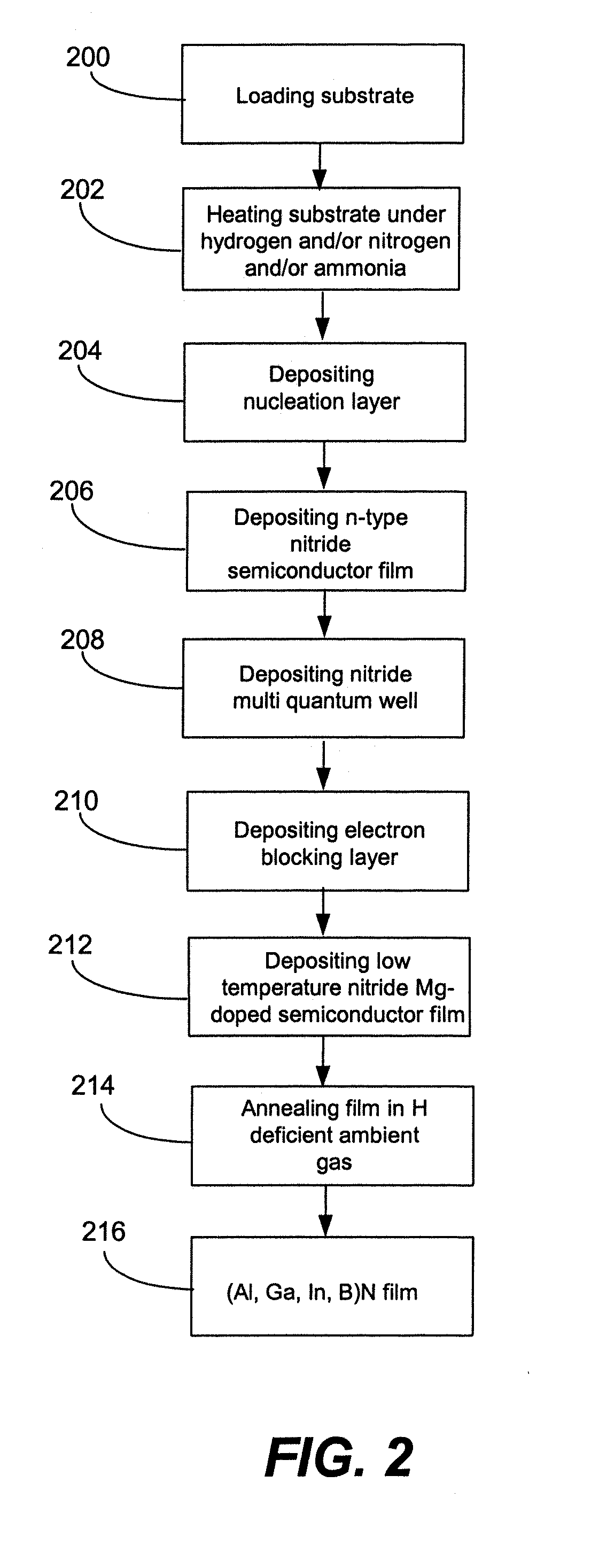 METHOD FOR DEPOSITION OF MAGNESIUM DOPED (Al, In, Ga, B)N LAYERS