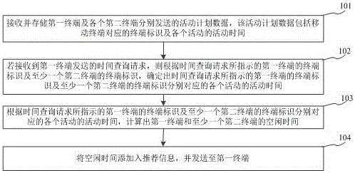 Activity time recommendation method based on activity plan of user