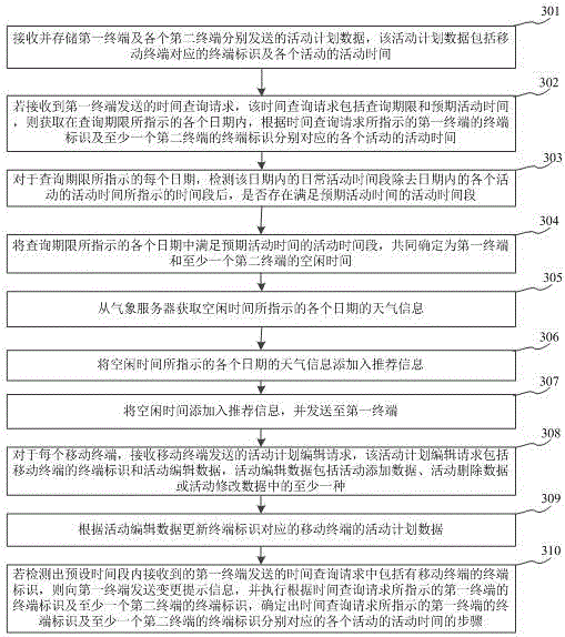 Activity time recommendation method based on activity plan of user