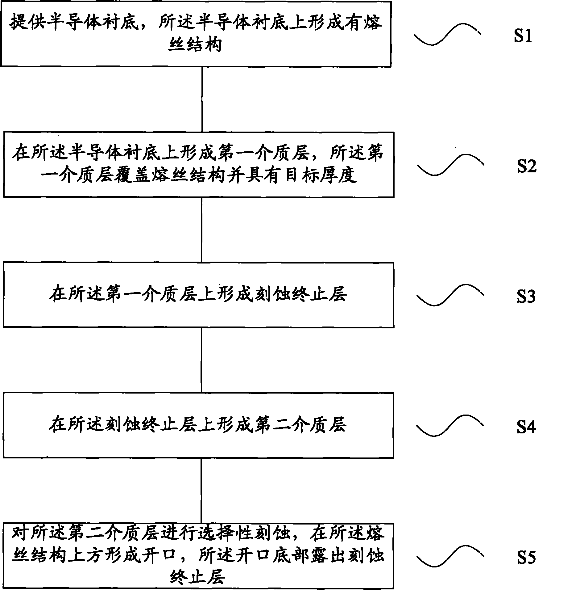 Method for forming fuse structure