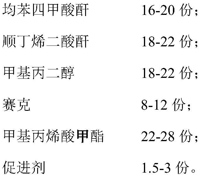 Low-volatility high-performance environment-friendly insulating resin and preparation method thereof