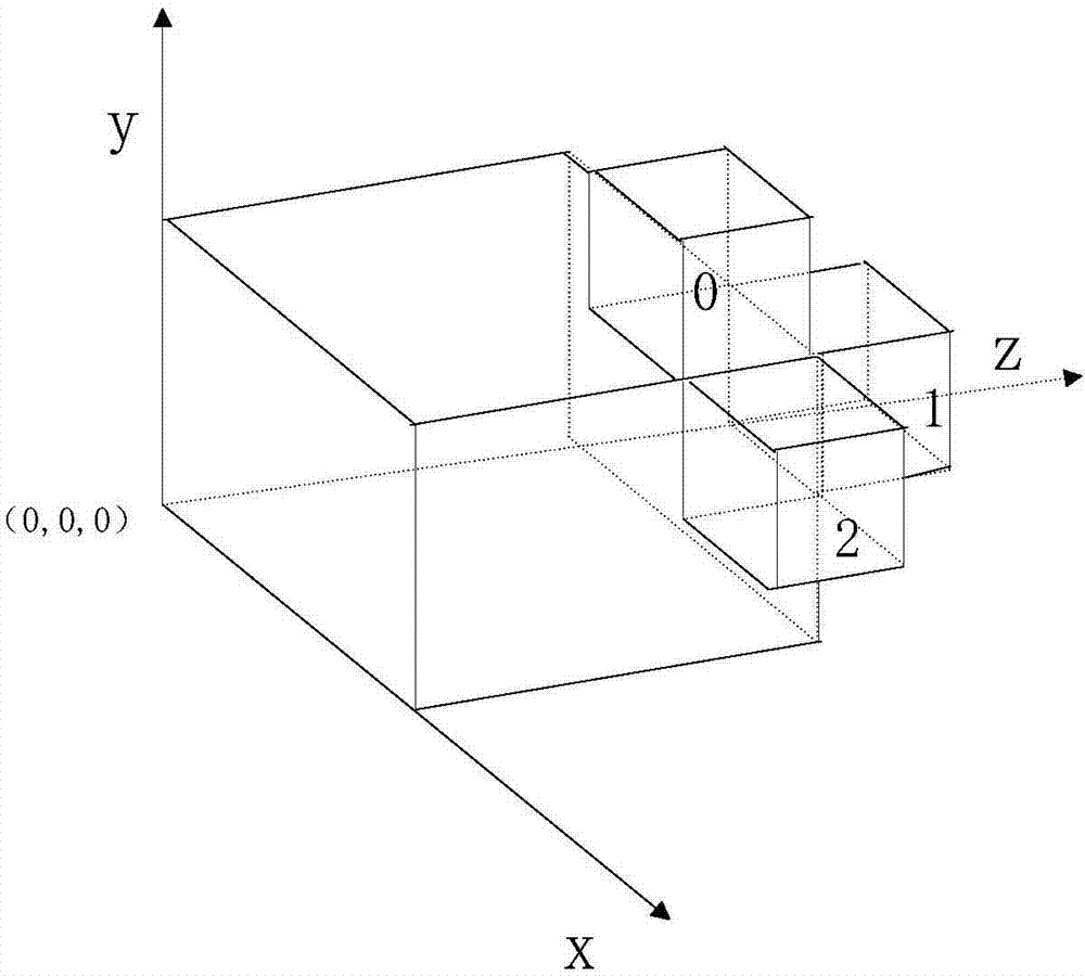 Three-dimensional box loading method based on three-dimensional moving mode sequence and memetic algorithm