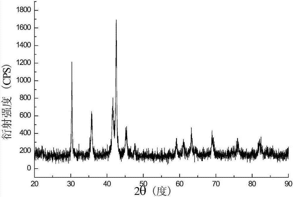 Preparation method of Sm-Co-based alloyed lumpish magnet