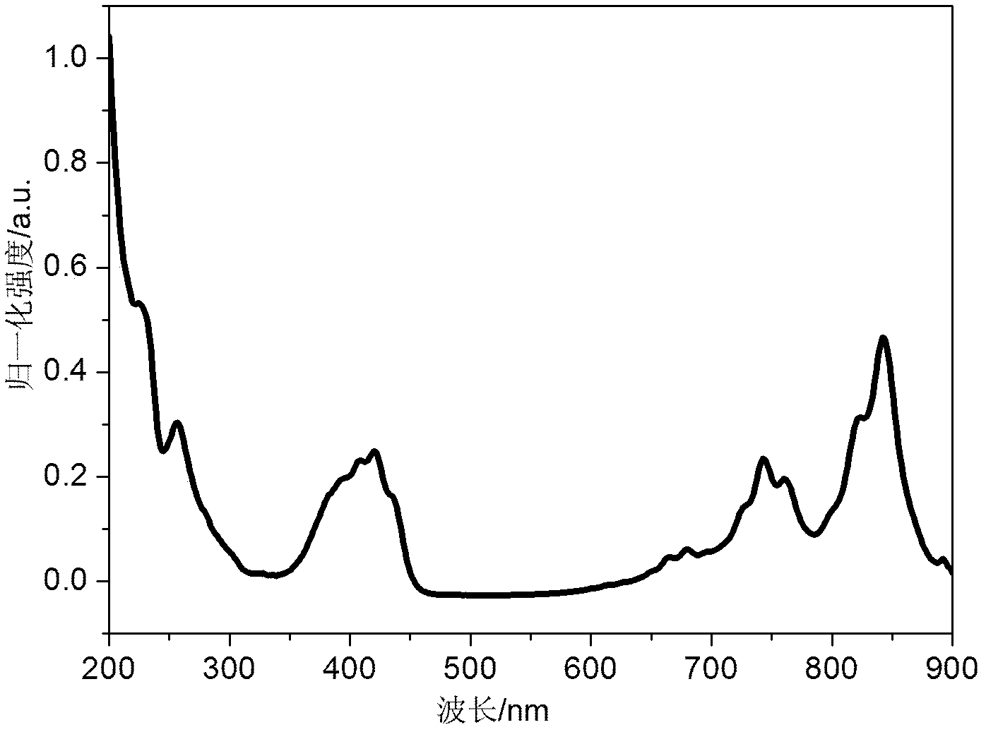 Method for preparing organic micro/nano structure by liquid phase chemical reaction method and patterning in situ