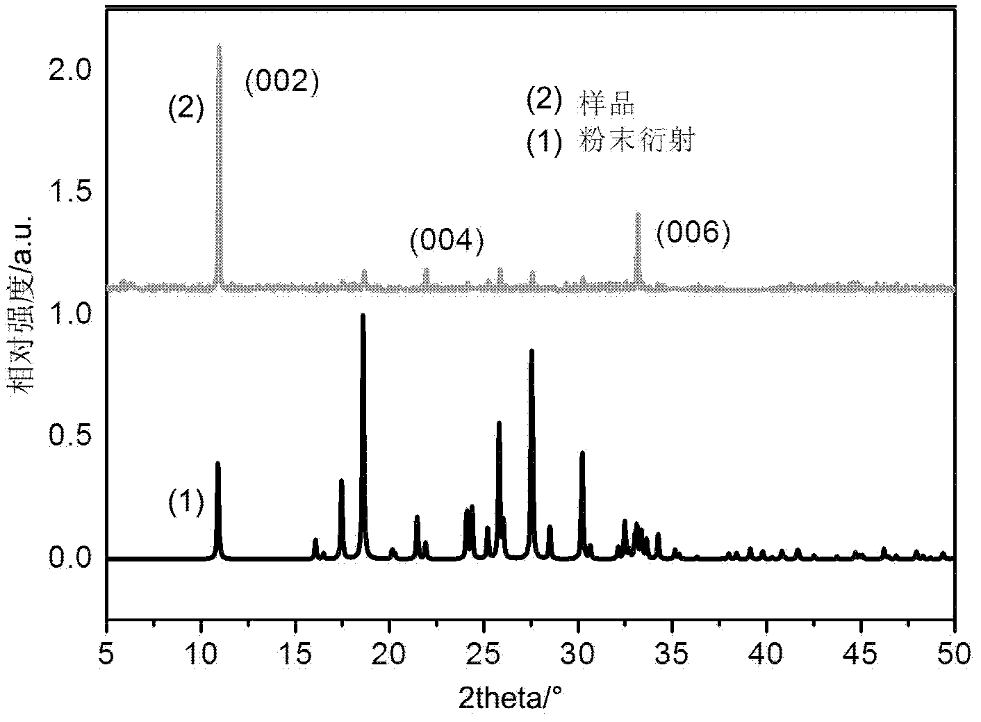 Method for preparing organic micro/nano structure by liquid phase chemical reaction method and patterning in situ