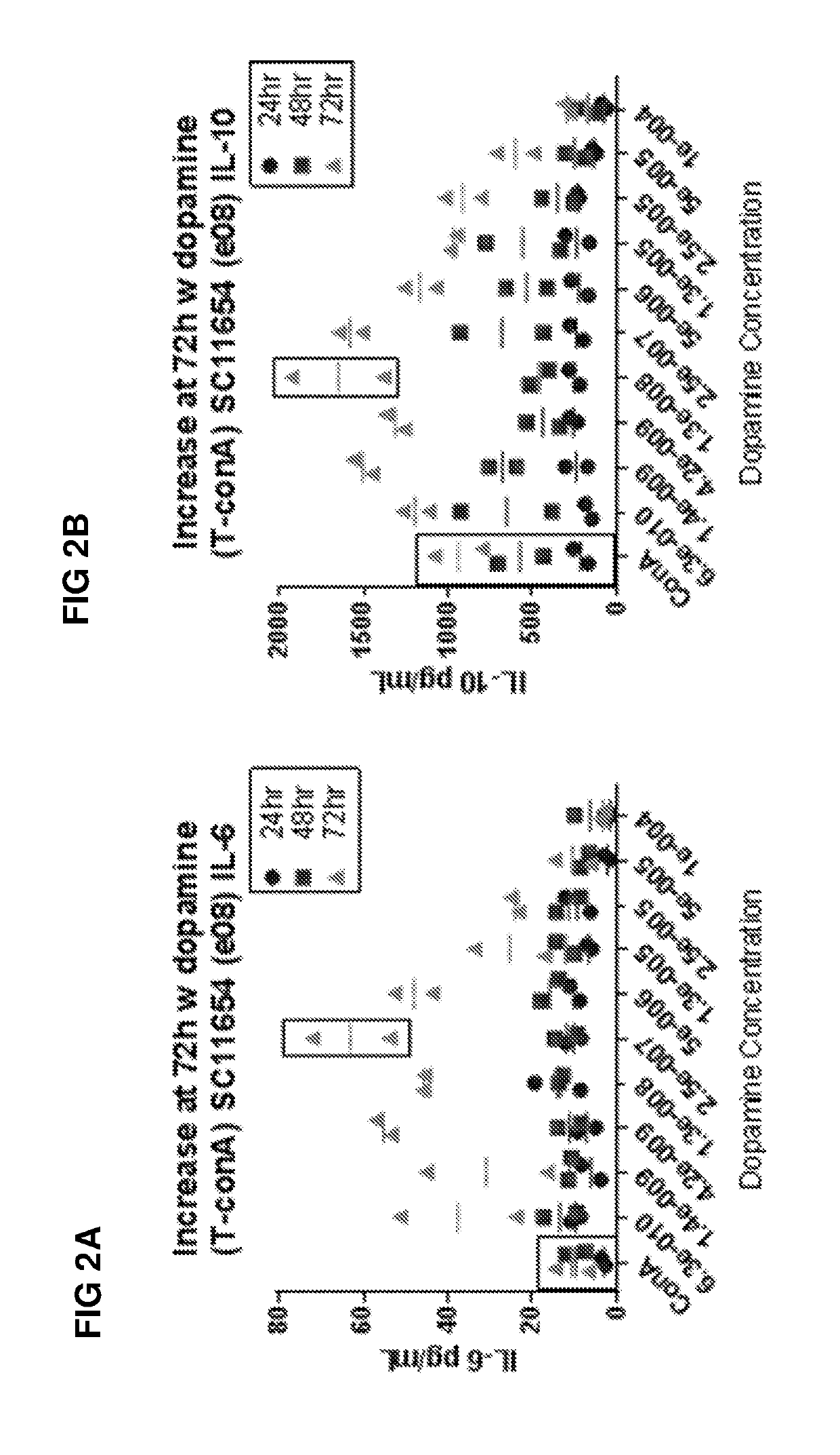 Neuromodulating compositions and related therapeutic methods for the treatment of cancer by modulating an Anti-cancer immune response