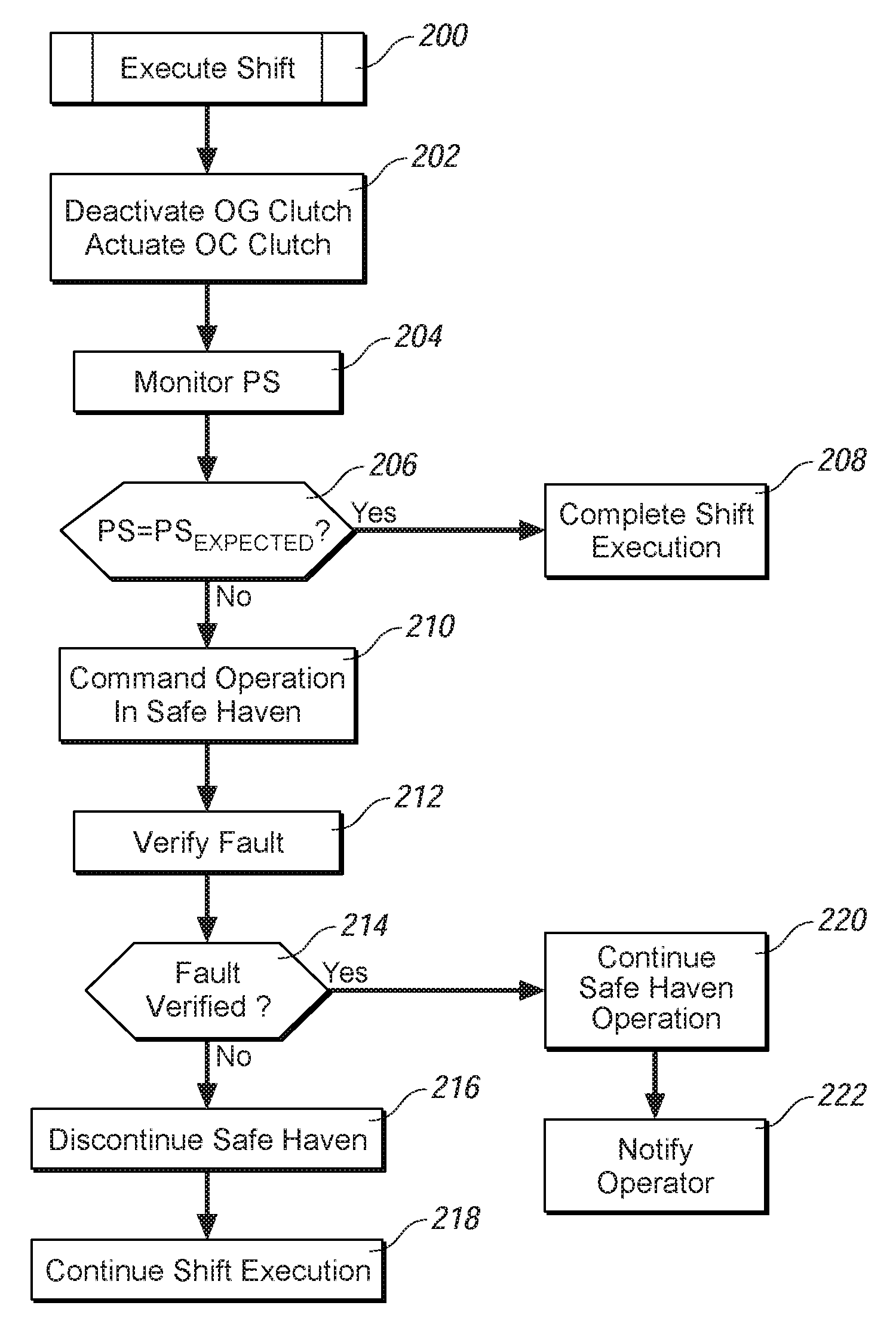 Method and apparatus to control operation of an electro-mechanical transmission