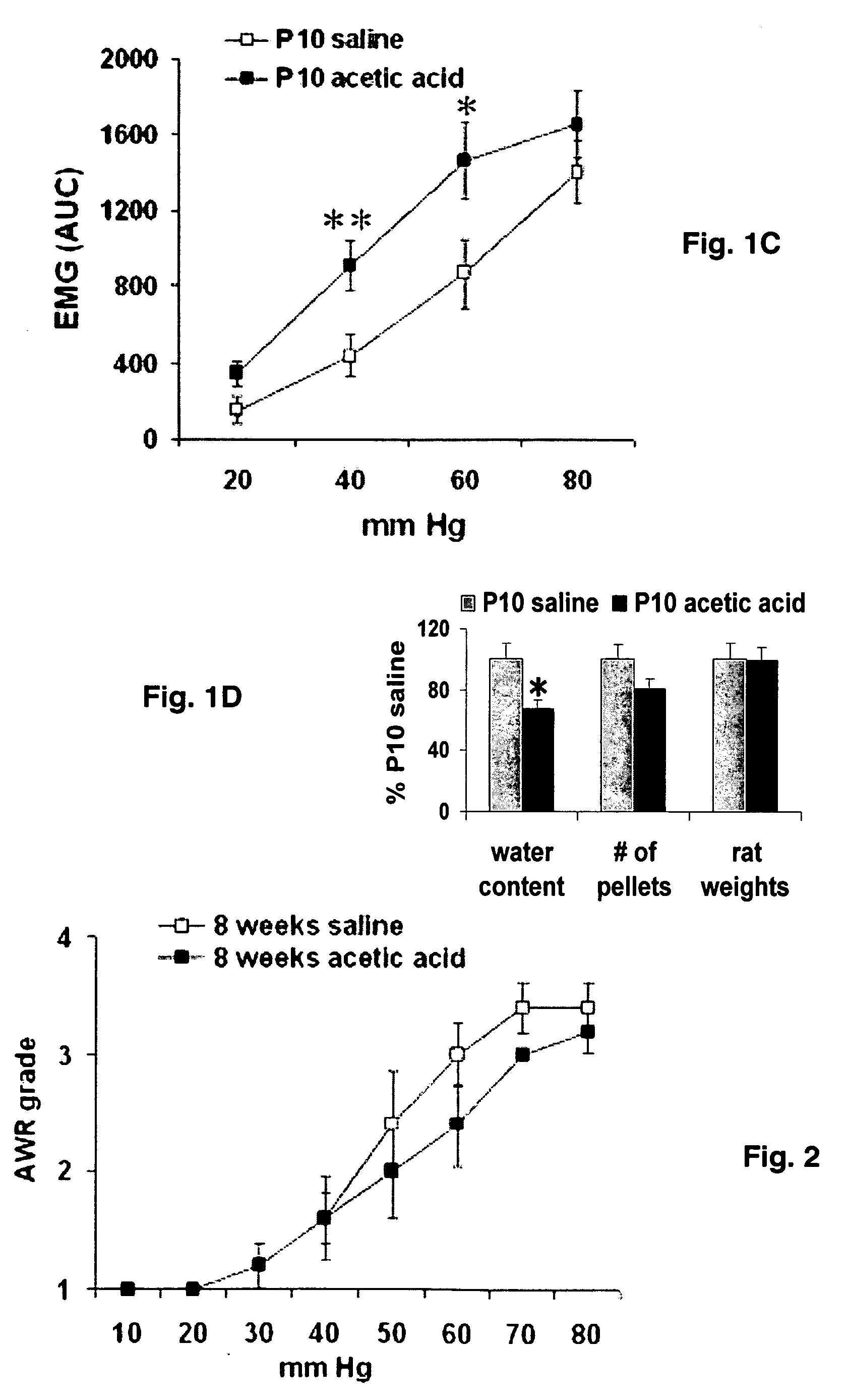Transient receptor potential vanilloid 1 and uses thereof
