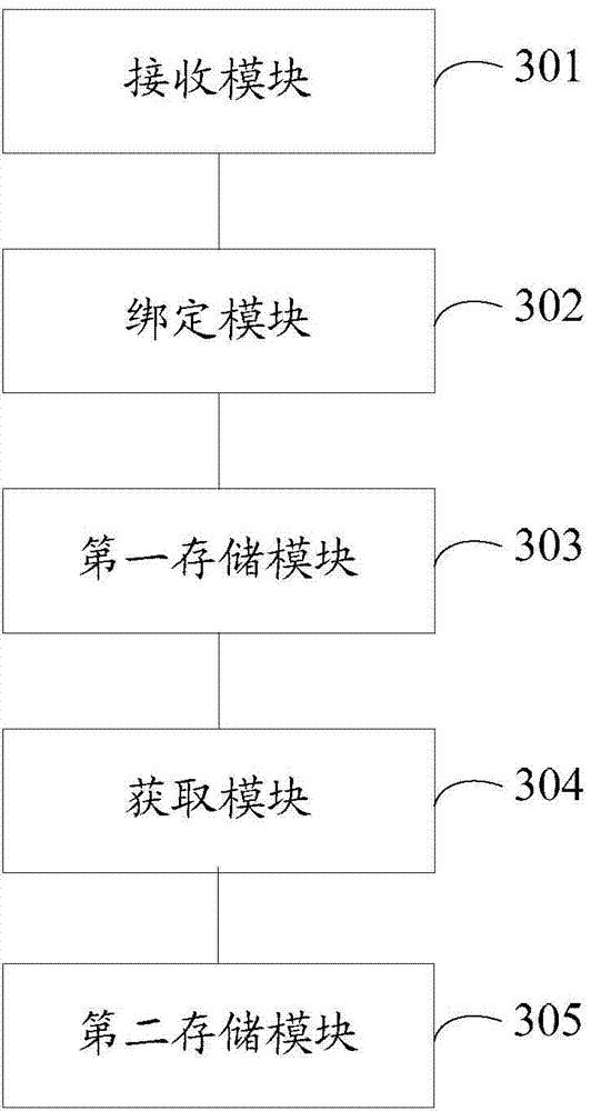 Method and device for copying incremental data