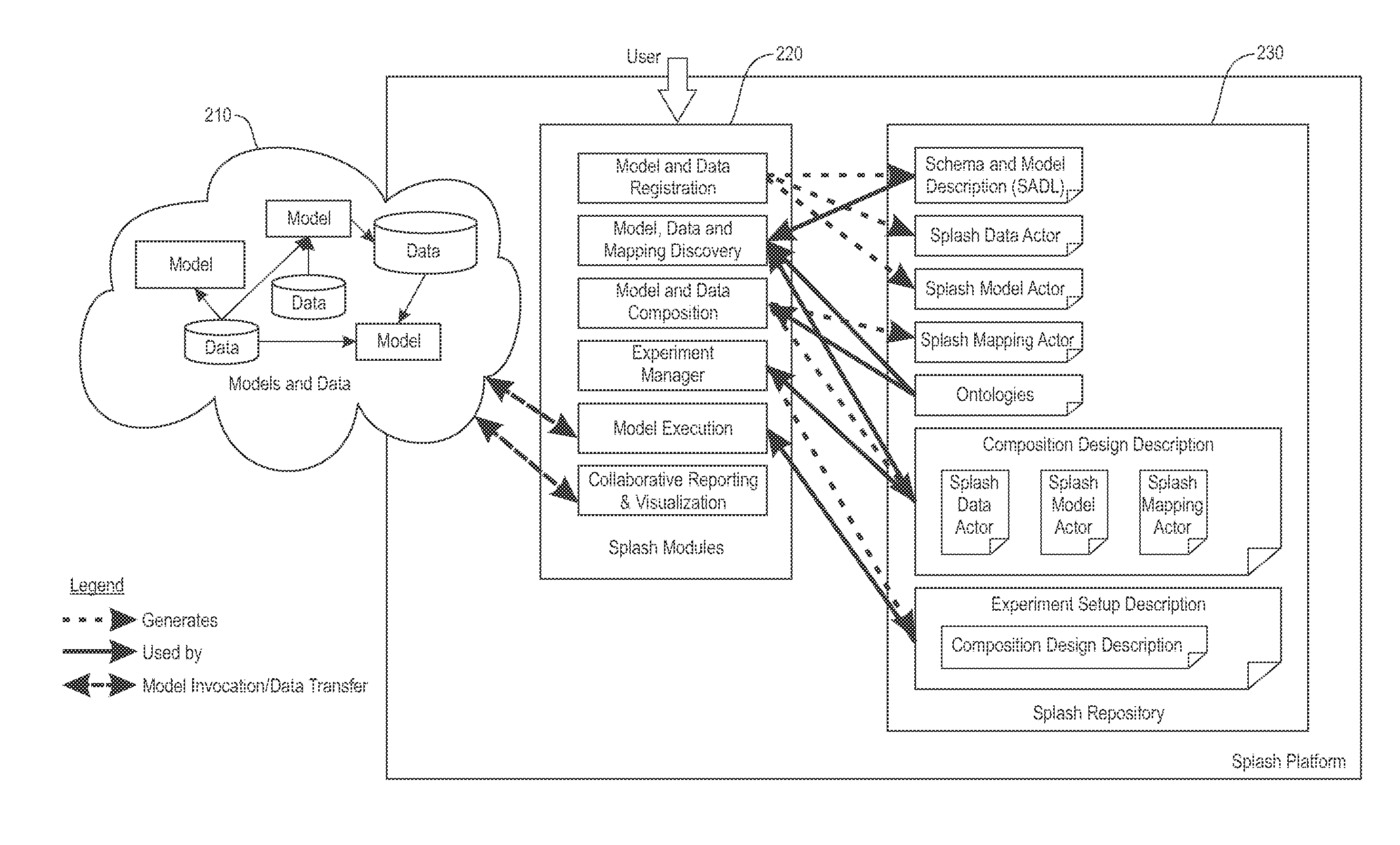 Composite simulation modeling and analysis