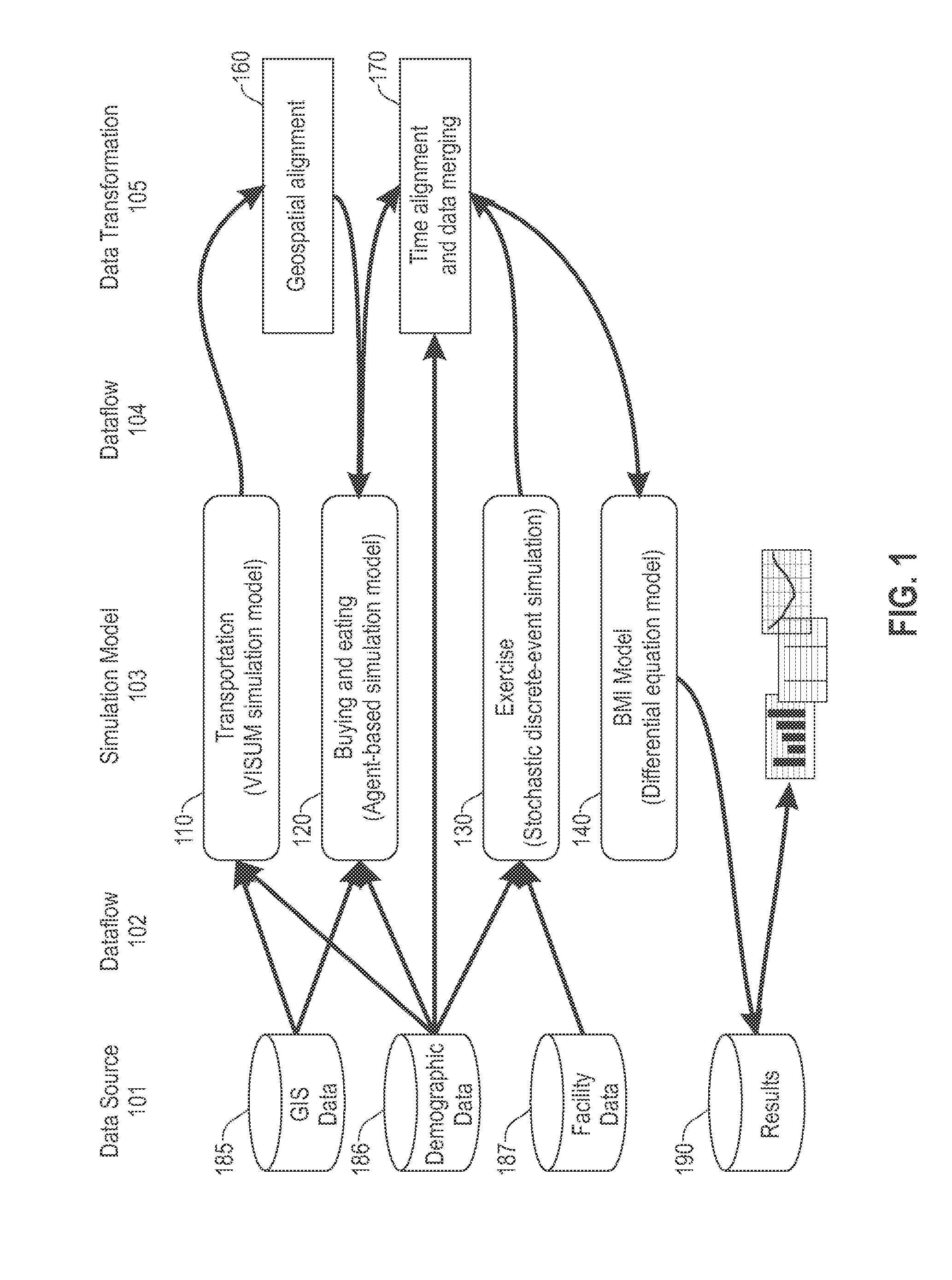 Composite simulation modeling and analysis