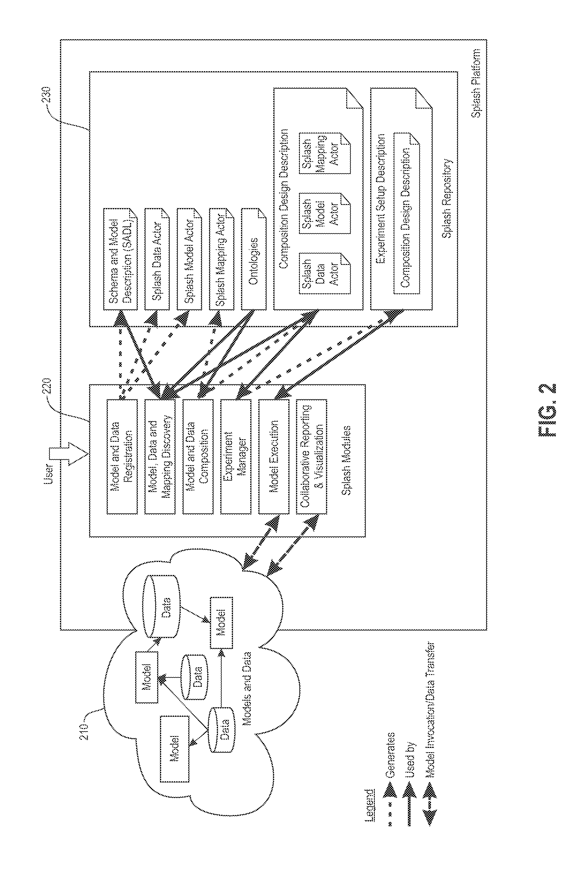 Composite simulation modeling and analysis