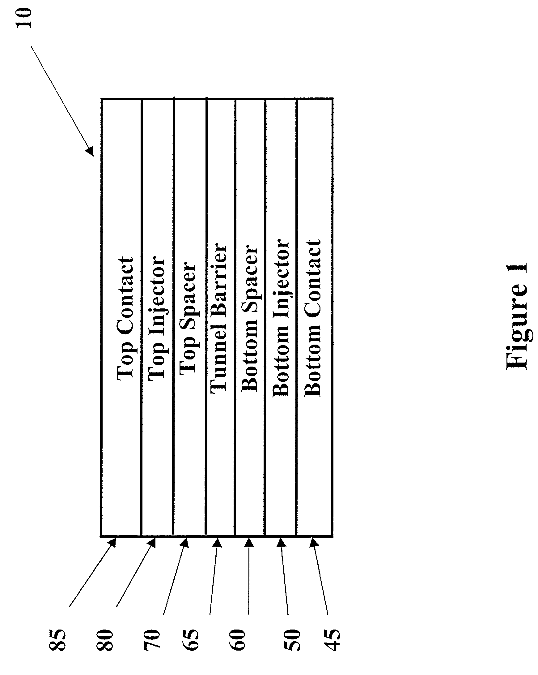 Method of making interband tunneling diodes